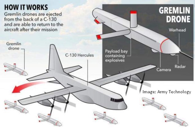 unmanned military drones
