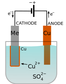 Copper-electroplating