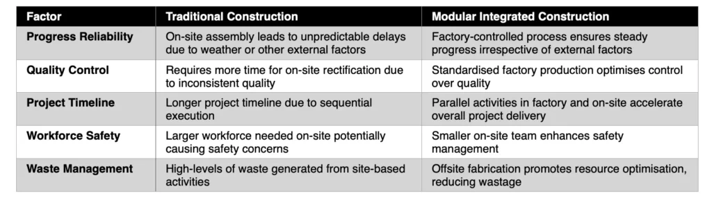 Modular Construction vs Traditional Construction